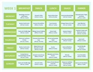 Keto Diet Meal Plan 1 Day